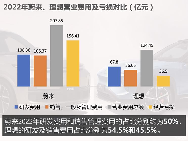 销量稳了？李斌：乐道现阶段不牺牲毛利来定价，明年3月产能2万台